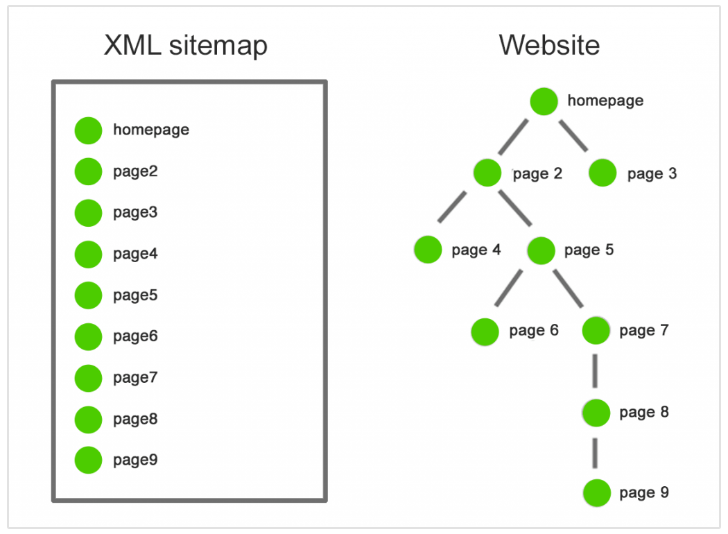 mapa del sitio xml